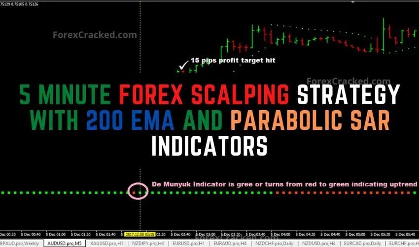 5 Minute Forex Scalping Strategy With 200 EMA And Parabolic SAR Indicators