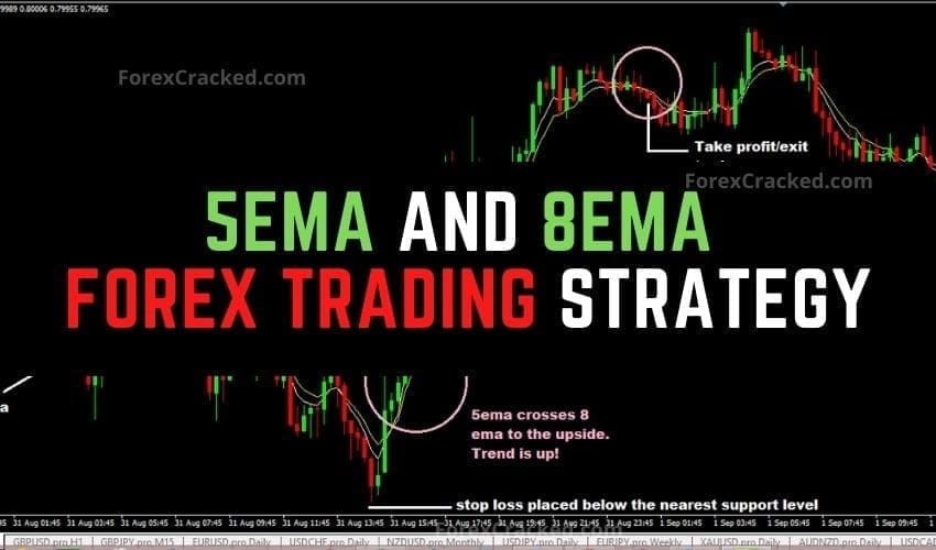 5EMA And 8EMA Forex Trading Strategy