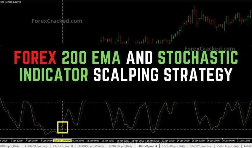 Forex 200 EMA And Stochastic Indicator Scalping Strategy