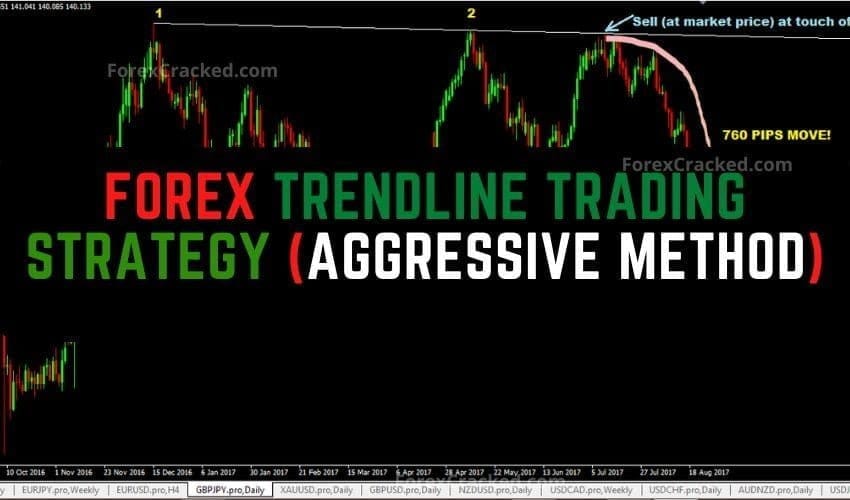 Forex Trendline Trading Strategy (Aggressive Method)