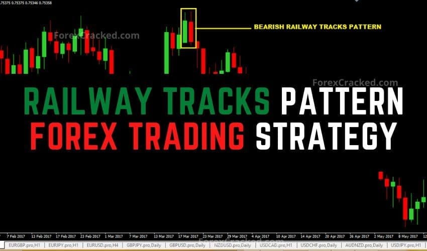 Railway Tracks Pattern Forex Trading Strategy