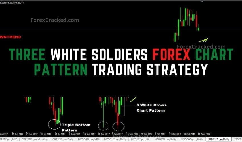 Three White Soldiers Forex Chart Pattern Trading Strategy