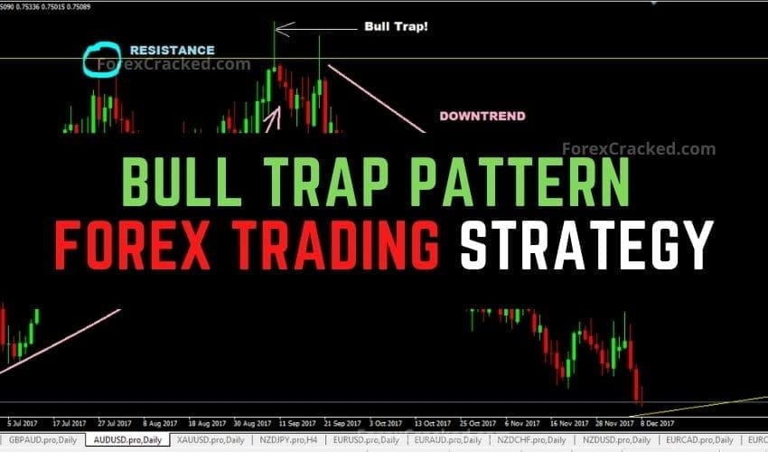 Bull Trap Pattern Forex Trading Strategy