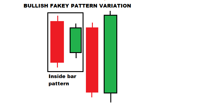 forexcracked.com bullish-fakey-pattern-variation