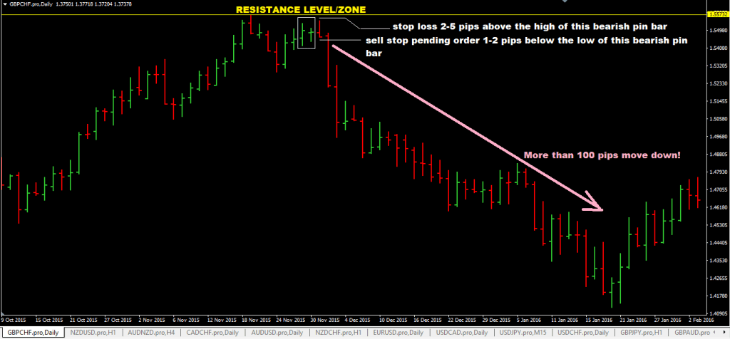 forexcracked.com fakey-pattern-forex-trading-strategy
