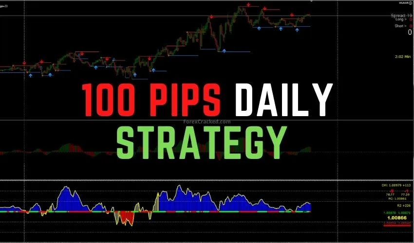 100 Pips Daily MT4 Indicator System FREE Download