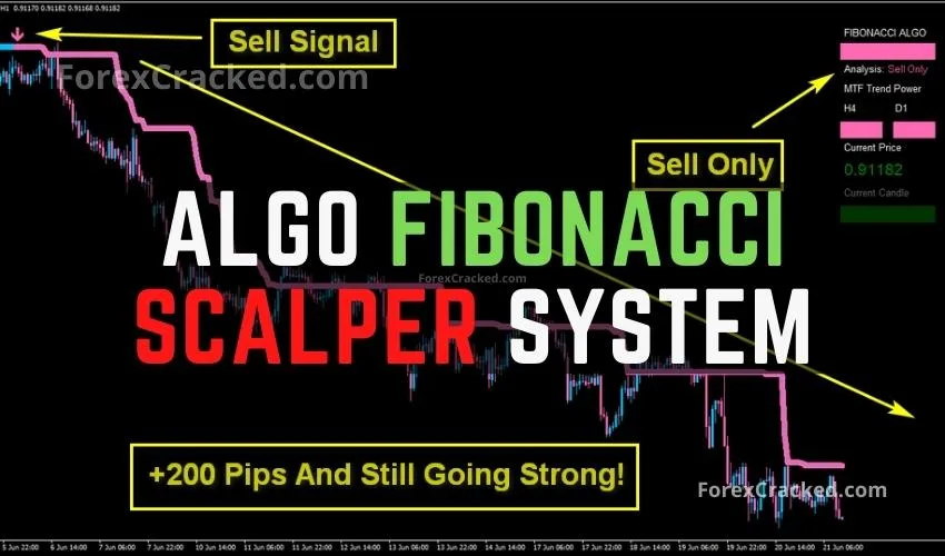 Algo Fibonacci Scalper System FREE Download