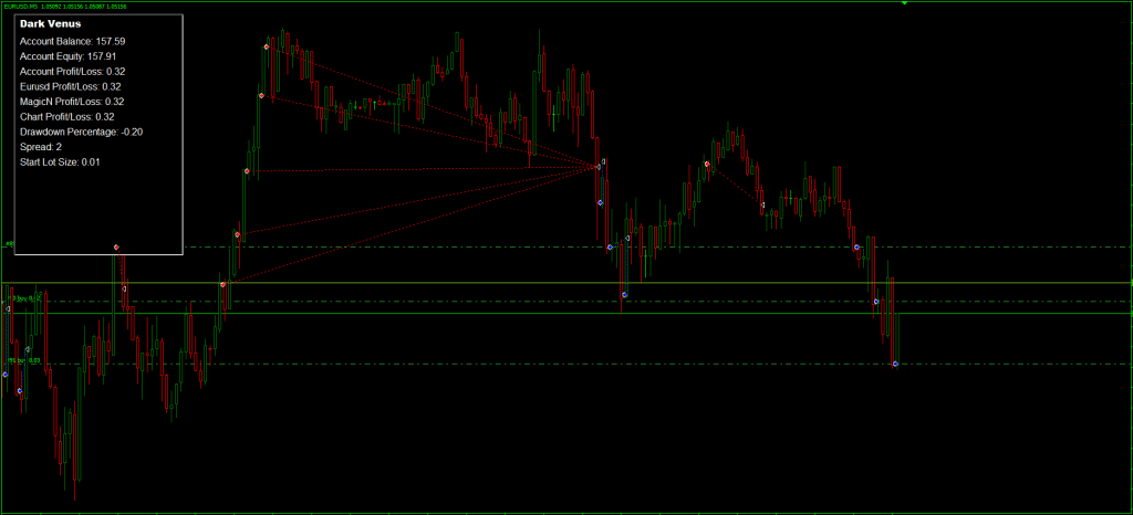 Dark Venus EA FREE Download ForexCracked.com