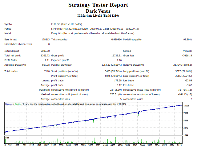 Dark Venus FREE Download ForexCracked.com