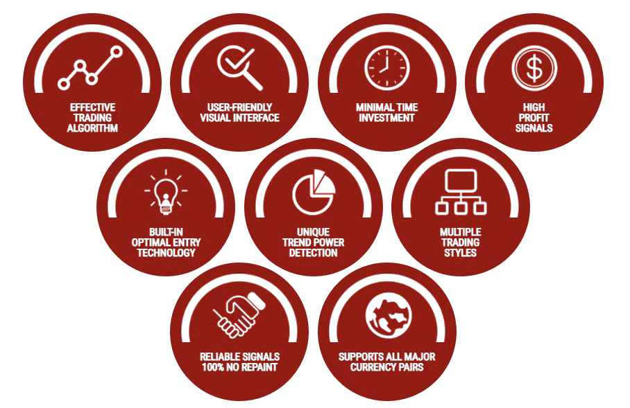 Features of Forex Heartbeat Indicator ForexCracked.com