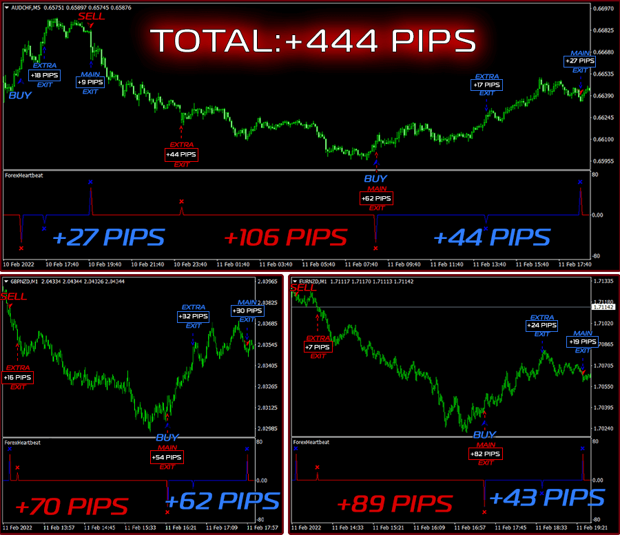 Forex Heartbeat Indicator Here're +444 pips more from recent trades on small timeframes ForexCracked.com
