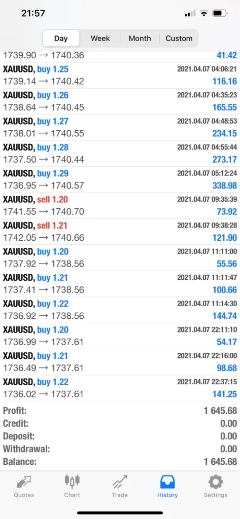 GOLD BOT EA FREE Download ForexCracked.com