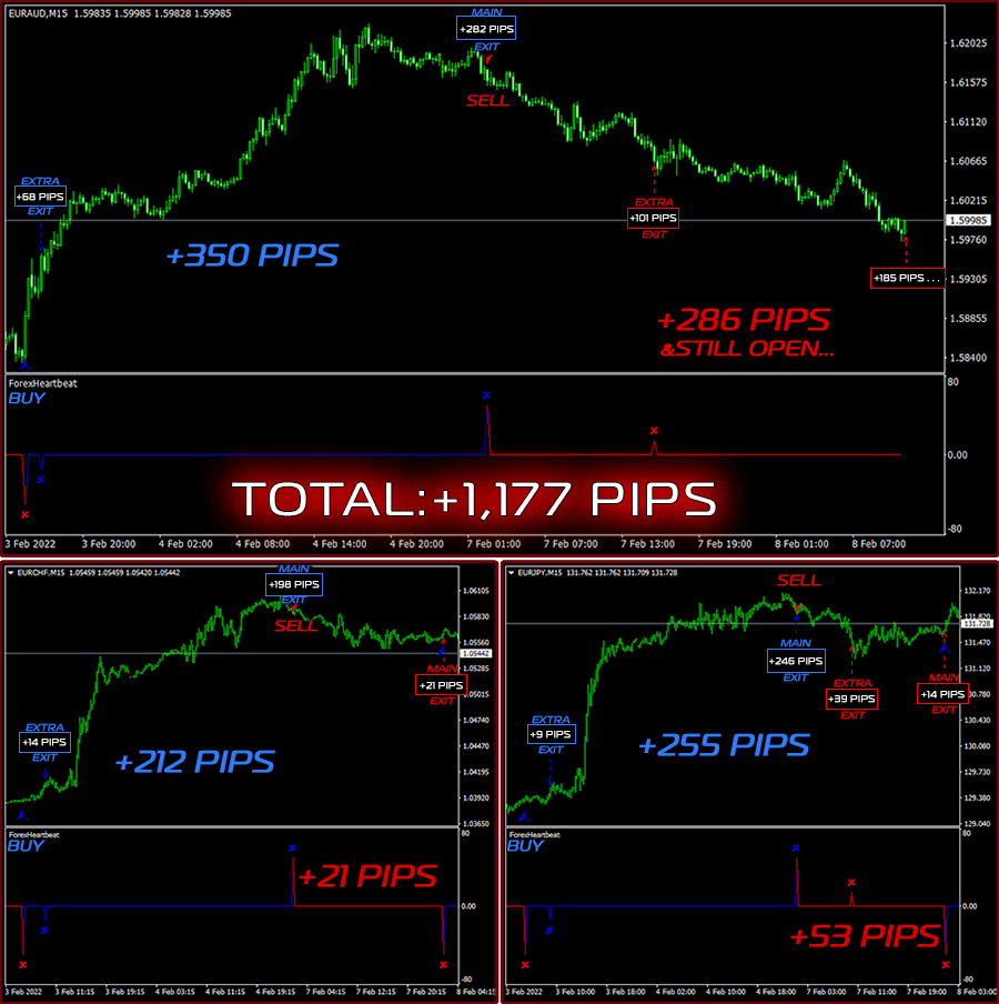 Incredibly large amount of latest profit on M15 +1,177 Pips ForexCracked.com