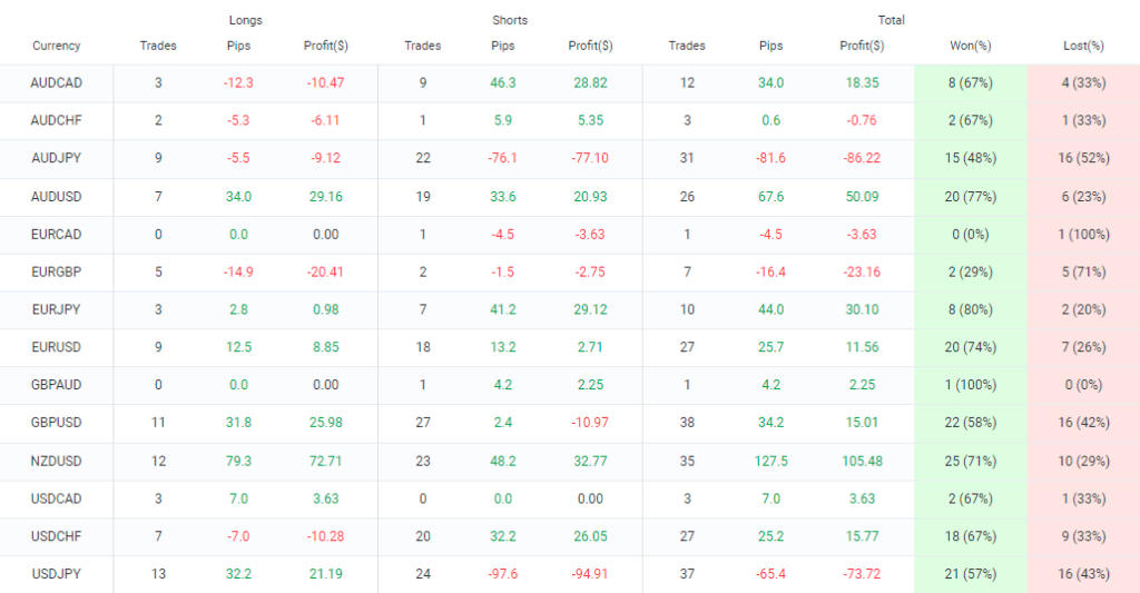 MT4 Scalping EA FREE Download ForexCracked