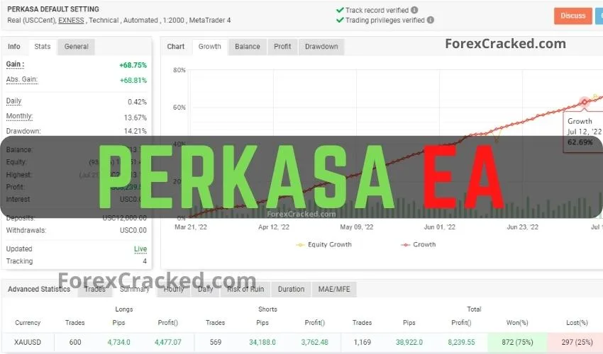 Perkasa MT4 Forex Expert Advisor FREE Download