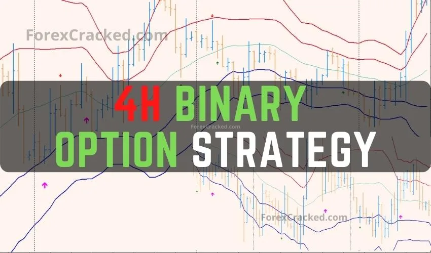 Price Action 4H Binary Option Indicator FREE Download