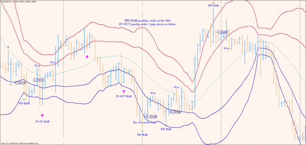 Price Action Binary Option Indicator FREE Download ForexCracked.com