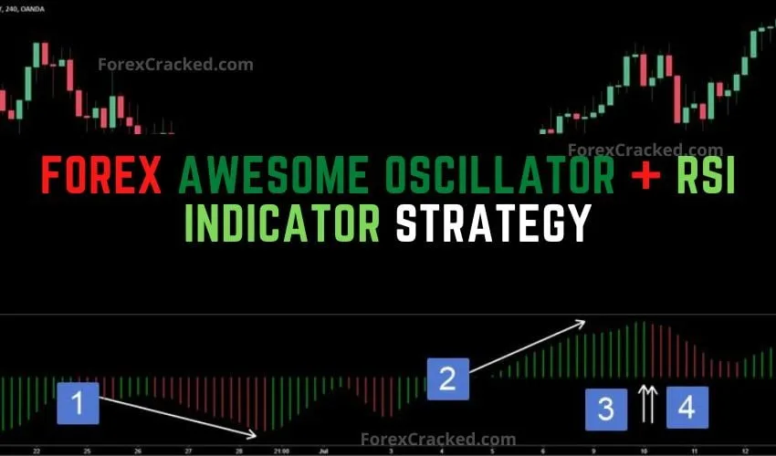 Forex Awesome Oscillator + RSI Indicator Strategy