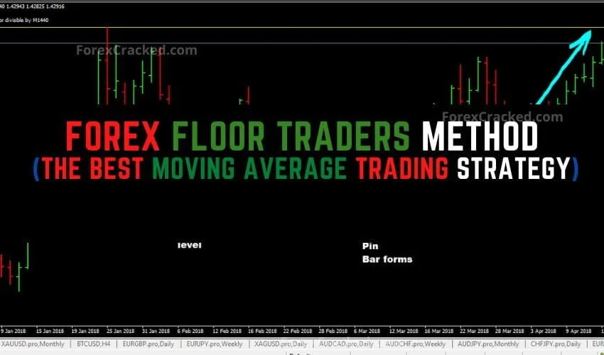 Forex Floor Traders Method (The Best Moving Average Trading Strategy)