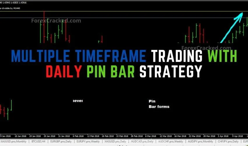 Multiple Timeframe Forex Trading With Daily Pin Bar Strategy
