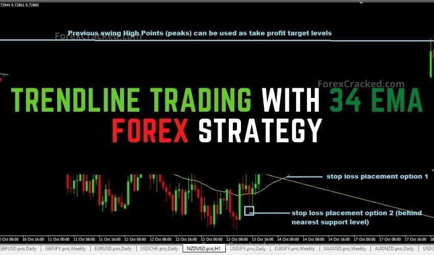 Trendline Trading With 34 EMA Forex Strategy