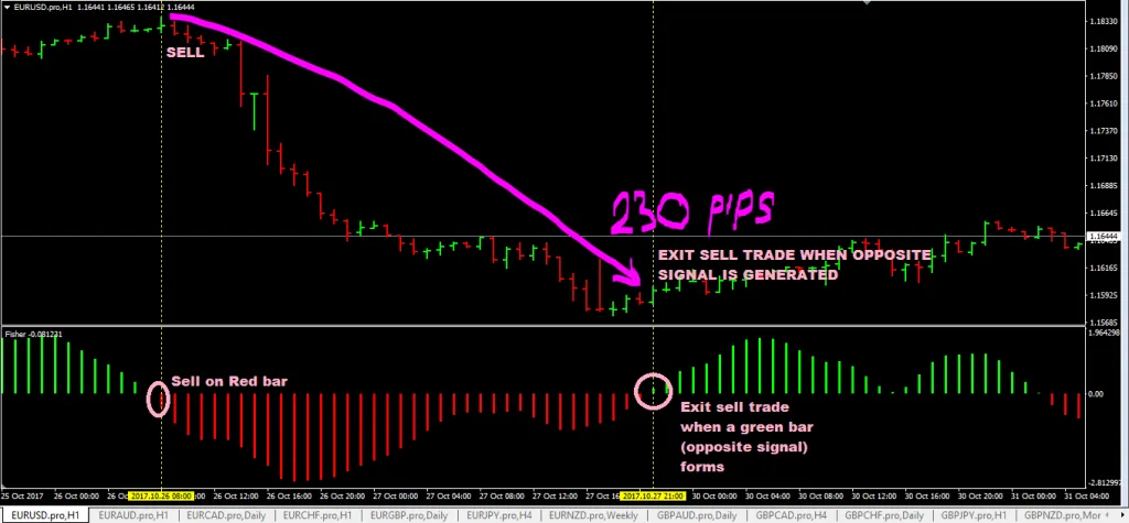 forexcracked.com fisher-indicator-forex-trading-system