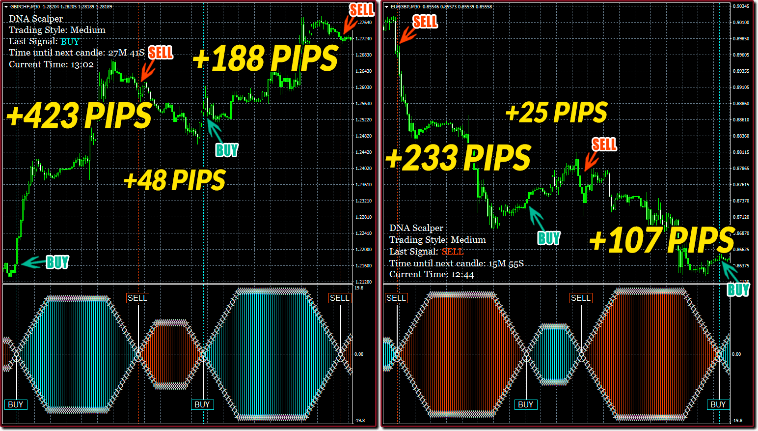 6 Monster Trades on M30 +1024 Pips Total. ForexCracked.com