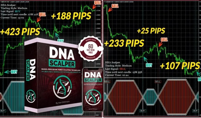 DNA SCALPER – Precision Scalping Indicator