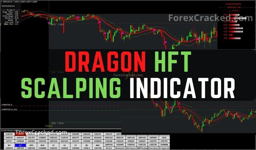 Dragon HFT Scalping Indicator & Strategy for FREE