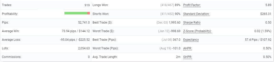 FREE MT4 EA Download ForexCracked.com