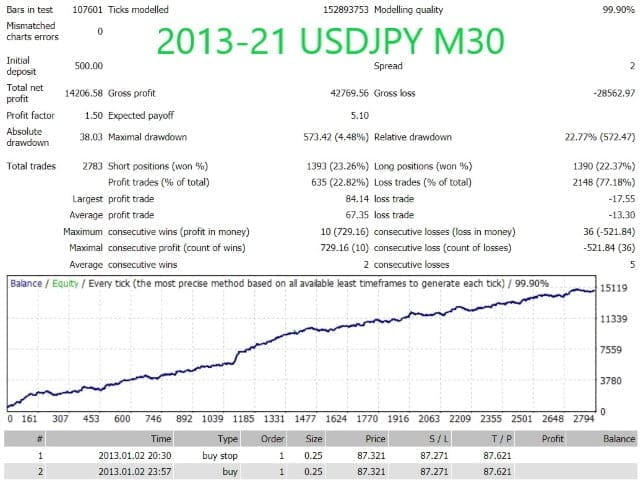 FREE MT4 Scalper EA FREE Download ForexCracked.com