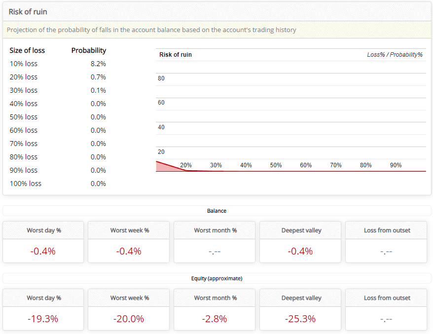 Forex Armor Robot FREE Download ForexCracked.com
