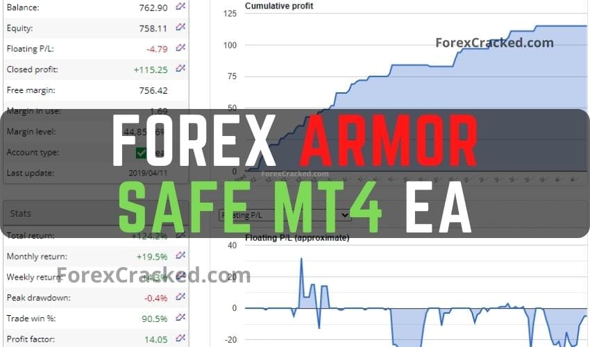 Forex Armor Safe MT4 EA FREE Download