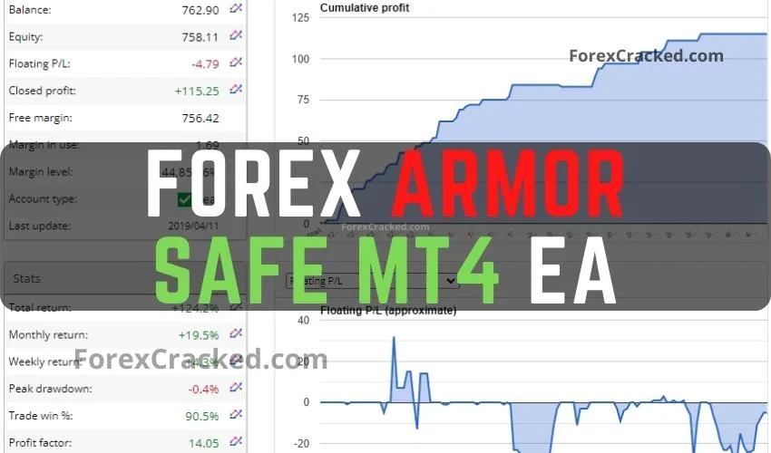Forex Armor Safe MT4 EA FREE Download