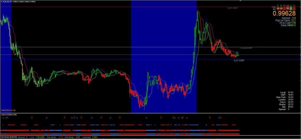 Forex Indicator System FREE Download ForexCracked.com