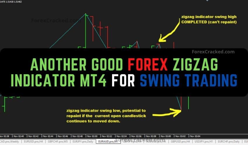 Another Good Forex Zigzag Indicator Mt4 For Swing Trading