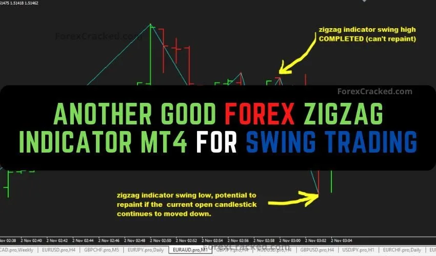 Another Good Forex Zigzag Indicator Mt4 For Swing Trading
