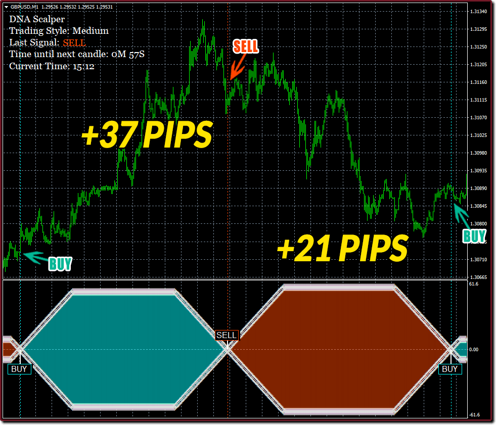 GBPUSD on M1 timeframe 58 pips profit in just a few hours ForexCracked.com