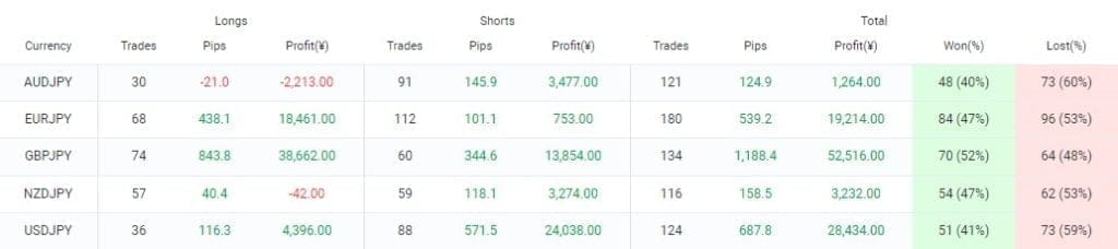 Good Morning EA FREE Download ForexCracked.com