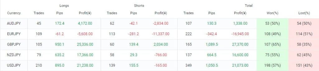 Good Morning Ultimate EA for FREE Download ForexCracked.com