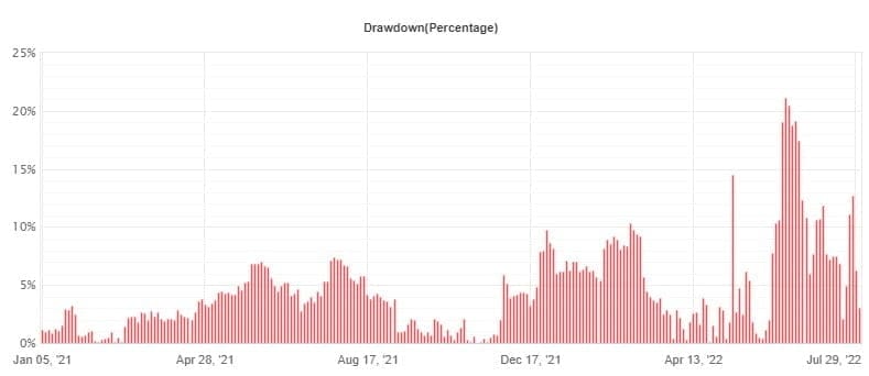 Good Morning Ultimate FREE Download ForexCracked.com