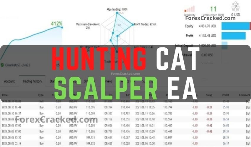 Hunting Cat FREE MT4 Scalper Download