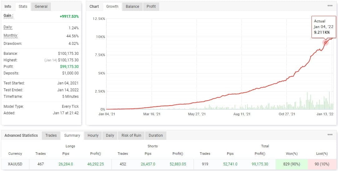 IS RED EA Download ForexCracked.com