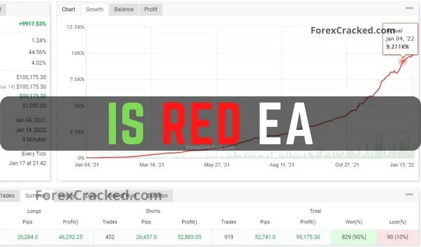 IS RED FREE MT4 EA Download