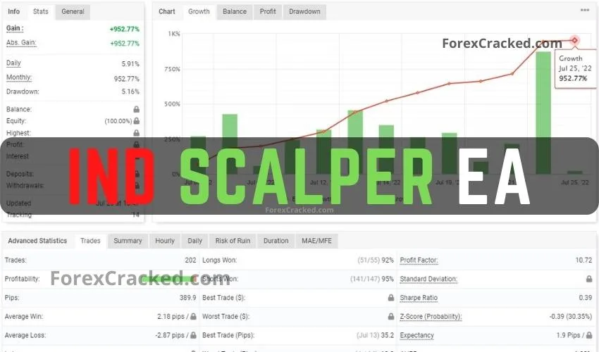 Ind Scalper Forex EA FREE Download