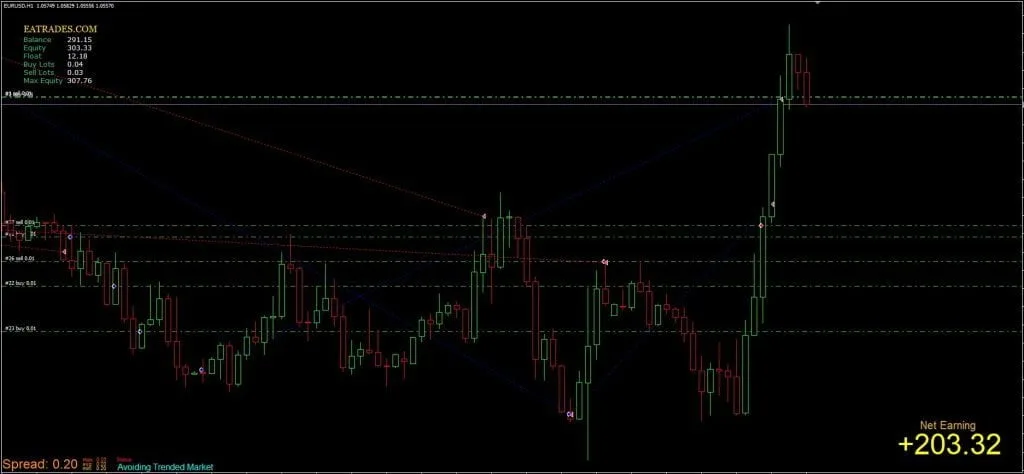 MT4 Hedge Scalper EA FREE Download ForexCracked.com