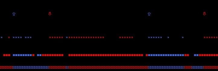 MadroGolden filter indicator FREE Download ForexCracked.com