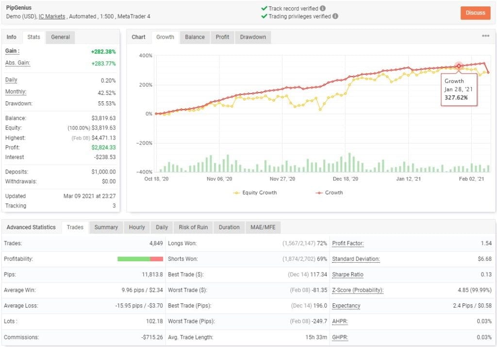 PipGenius EA V18 FREE Download ForexCracked.com