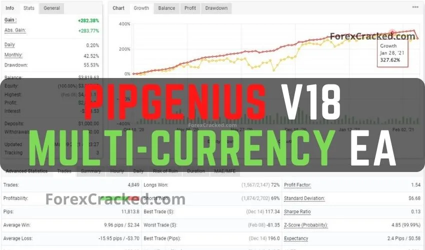 PipGenius Multi-Currency EA V18 FREE Download