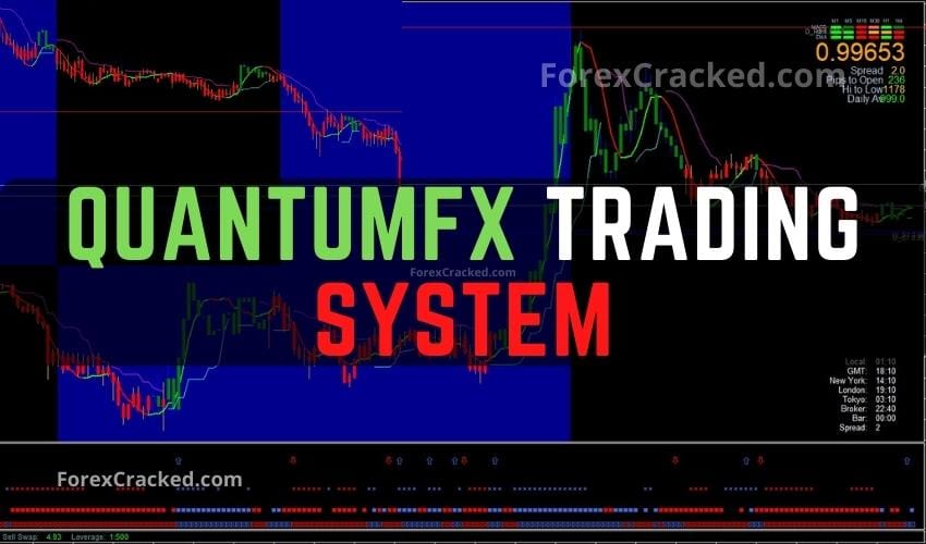 QuantumFX Forex Indicator System FREE Download